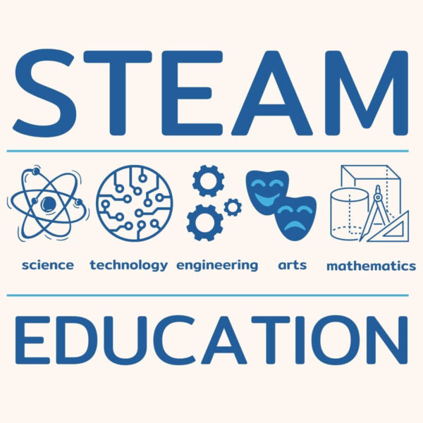 Blauw educatief schema met symbolen voor wetenschap, technologie, techniek, kunst en wiskunde.